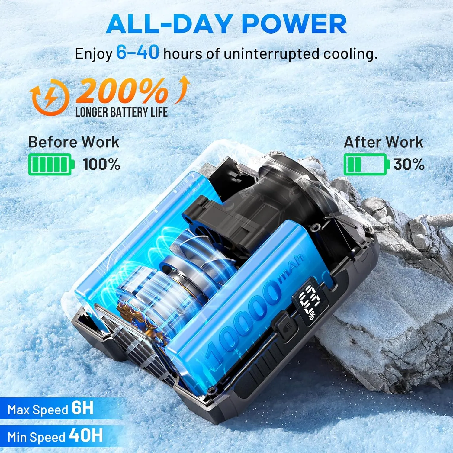 2025 AI Portable Waist Fan, 5 Speeds 16000 RPM Powerful & 40H Runtime Clip-On Wearable Shirt Belt Fan with Light, 10000mAh Rechargeable Hands-Free Hanging Neck Fan for Outdoor Jobsite Camping Travel