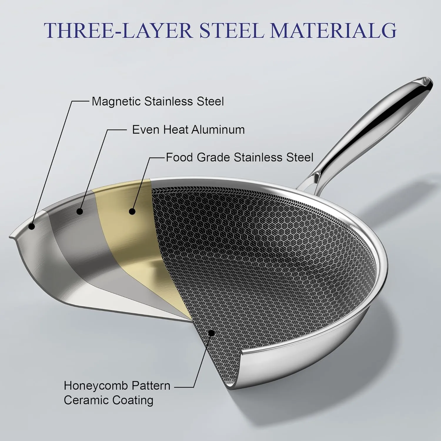 Advanced Nonstick Ceramic Cookware Set - Hybrid Tech, 8,10,12 Inch Frying Pans, PFAS-Free, Compatible with All Cooktops