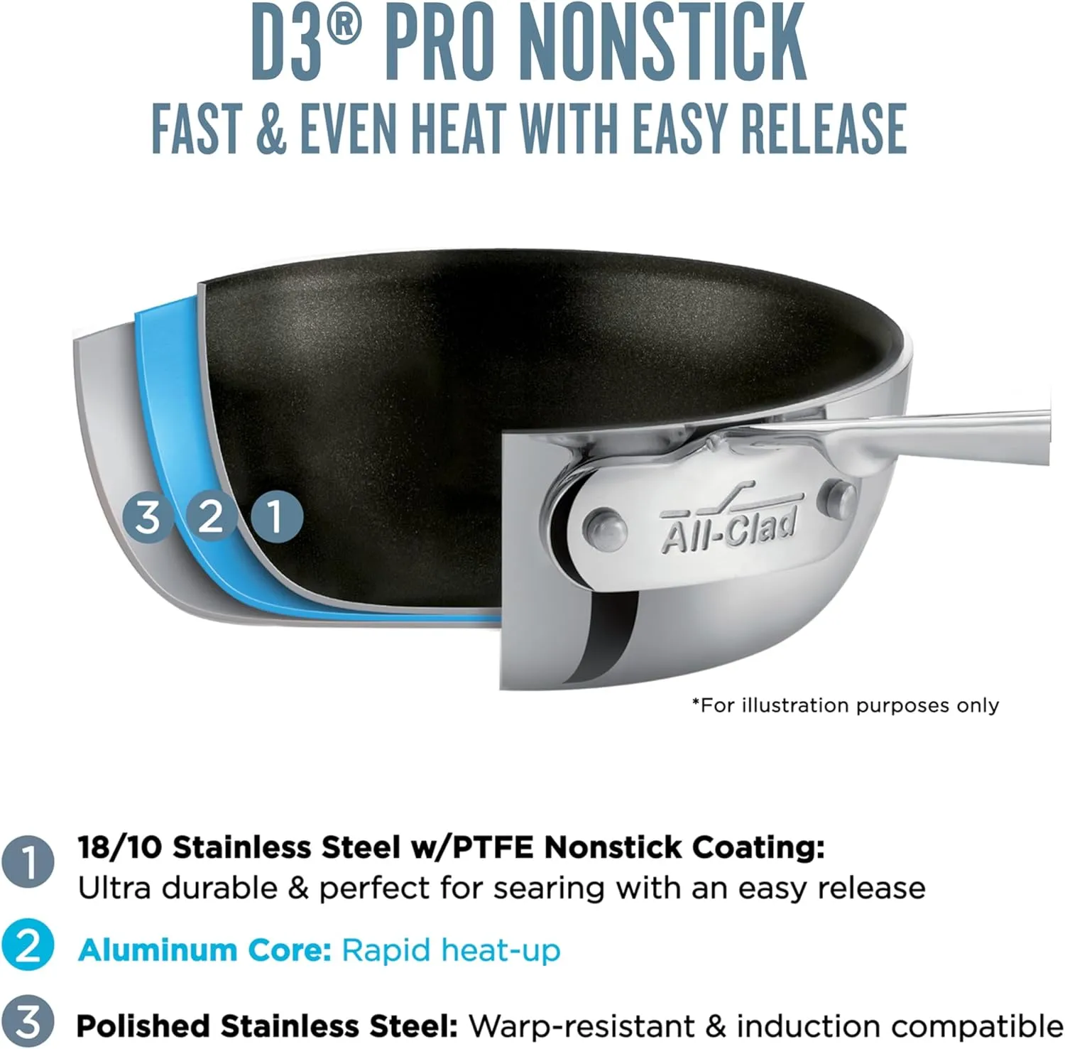 All-Clad Stainless Steel Pro Nonstick Frying Pan Set – 8 & 10 Inch Skillets, Induction Compatible, Oven & Broiler Safe to 500°F, Professional Cookware, Silver