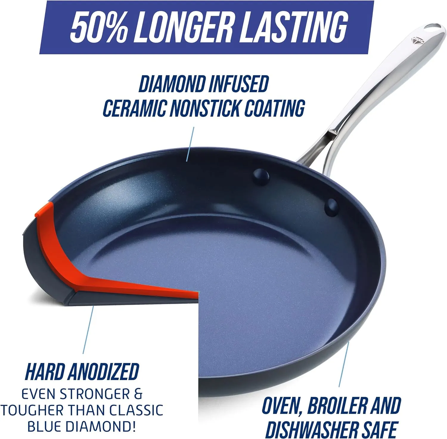 Blue Diamond Cookware 10" and 12" Skillet Frying Pan Set, Hard Anodized Healthy Ceramic Nonstick PFAS & PFOA-Free, Dishwasher & Oven Safe, Even Heating, Metal Utensil Safe, Warp Control, Gray