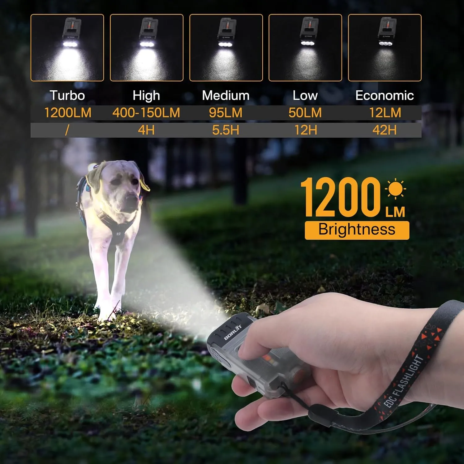BORUIT V15 Small Flashlight Powerful Super Bright with 80° Swivel Head, Clip Magent Warm Red Blue COB Light - Mini Pocket Keychain EDC Flashlights USB Rechargeable IP67 LED Flash Light