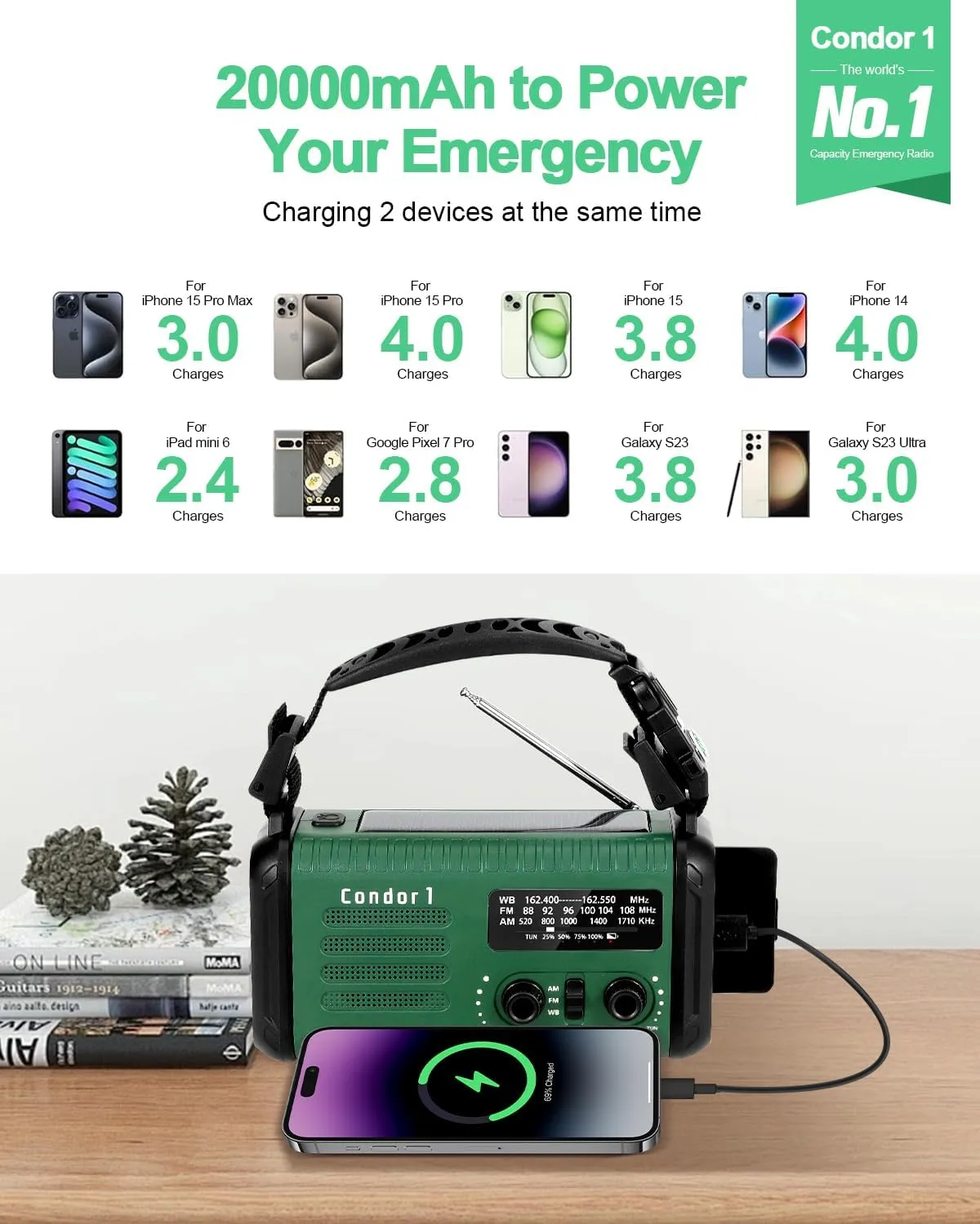 Emergency Crank Radio, 20000mAh / 74000mWh Solar Hand Crank Weather Radio with NOAA/AM/FM, Battery Powered Radio with Cell Phone Charger, Reading Lamp, Flashlight & SOS for Emergencies/Home