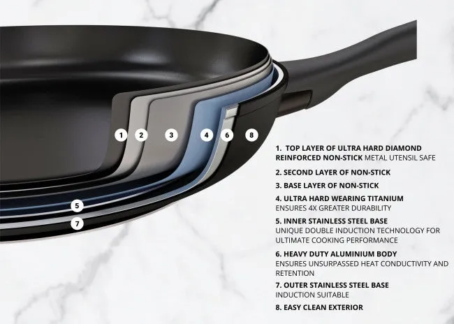 Essteele Nonstick Covered Casserole Induction - 28cm/7.5L