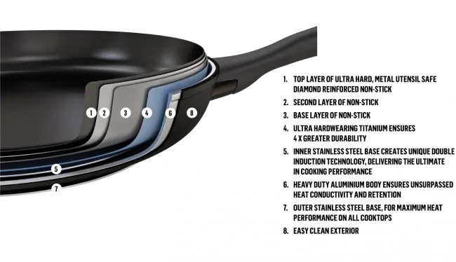 Essteele Per Domani Nonstick Covered Wok Induction Suitable – 30cm