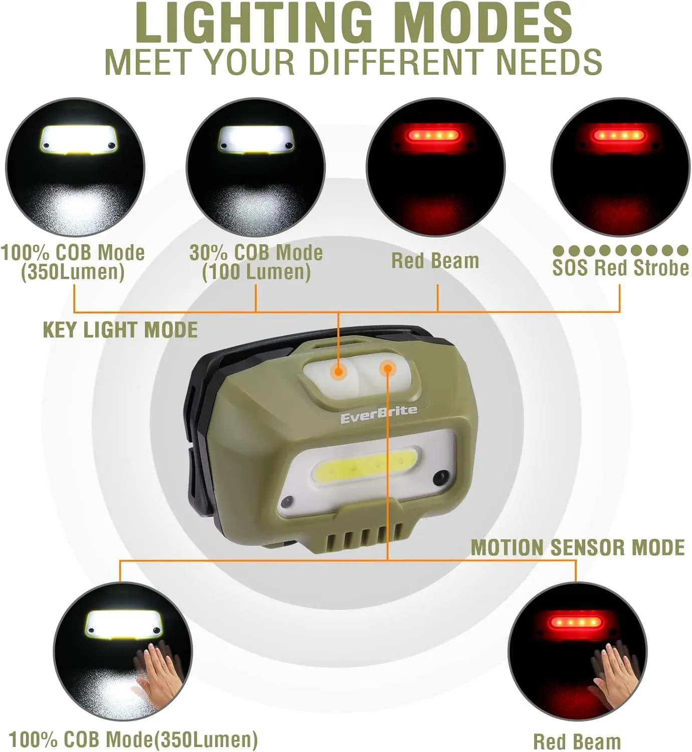 EverBrite Rechargeable Headlamp, LED Bright Motion Sensor Head Lamp Flashlight with 6 Modes, Adjustable Headlight for Adults Kids with White Red Light, Waterproof, Green, for Hiking, Running, Camping