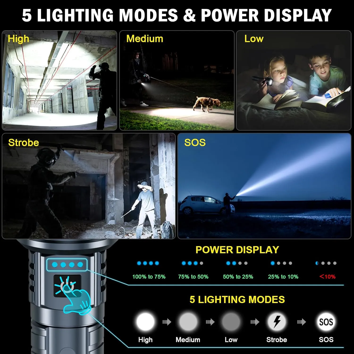 Flashlights High Lumens, Super Bright Rechargeable Flash Light, Powered by Battery, Waterproof Powerful LED Flashlights-Zoomable 5 Modes-31H Runtime-Holster for Emergency Camping