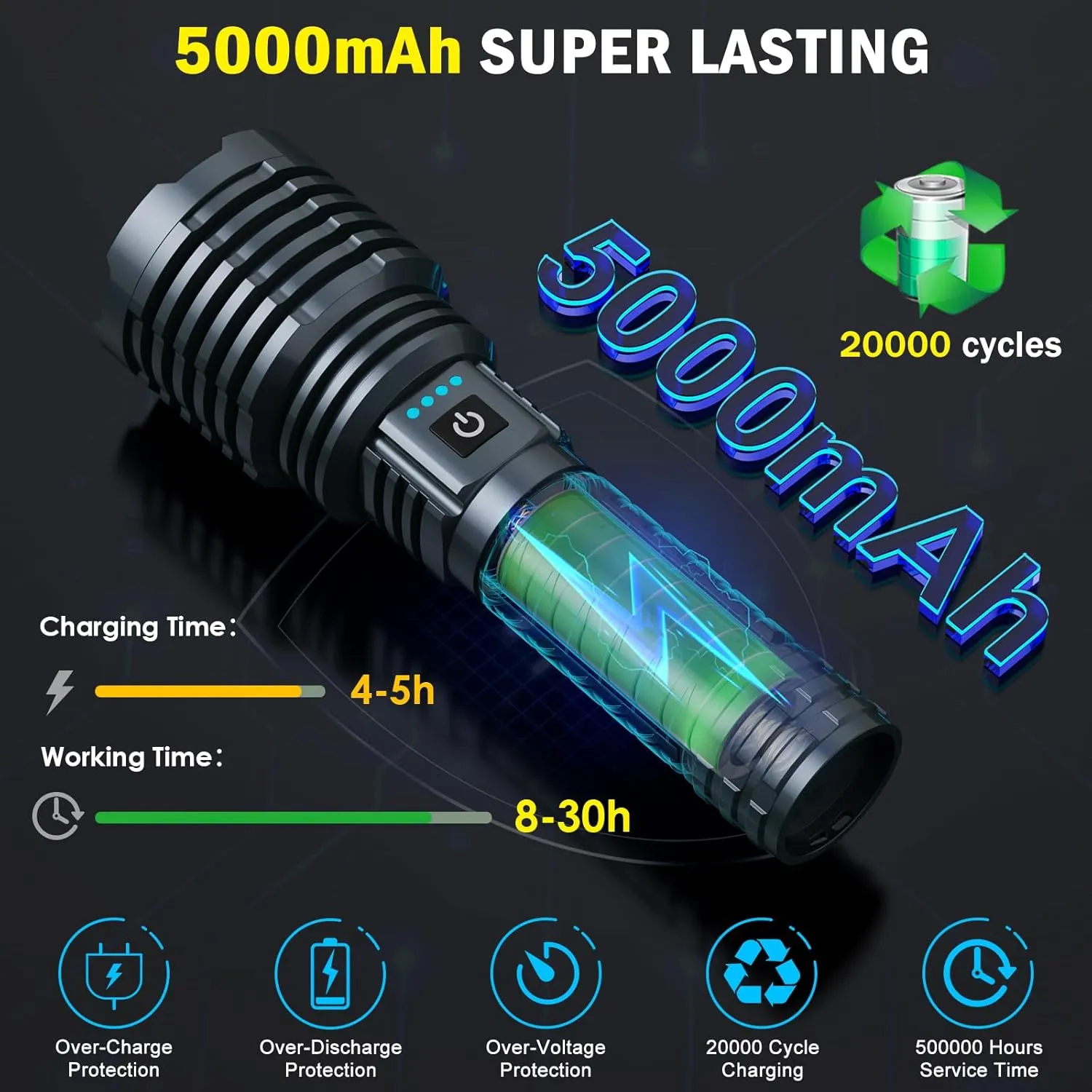 Flashlights High Lumens, Super Bright Rechargeable Flash Light, Powered by Battery, Waterproof Powerful LED Flashlights-Zoomable 5 Modes-31H Runtime-Holster for Emergency Camping