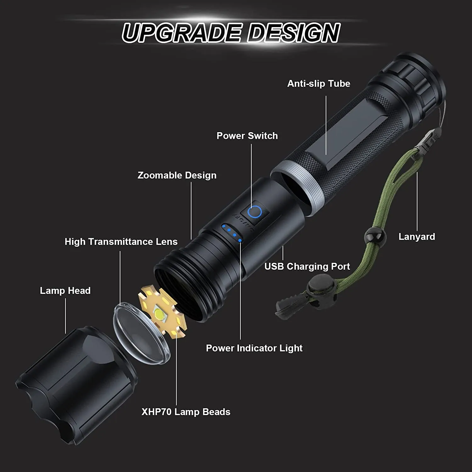 GOHOMAN  Rechargeable LED Flashlights High Lumens, 10000 Lumens Super Bright Flashlight with 3 Modes, High Powered Flash Light, Portable Handheld Flashlights for Emergency Outdoor Camping
