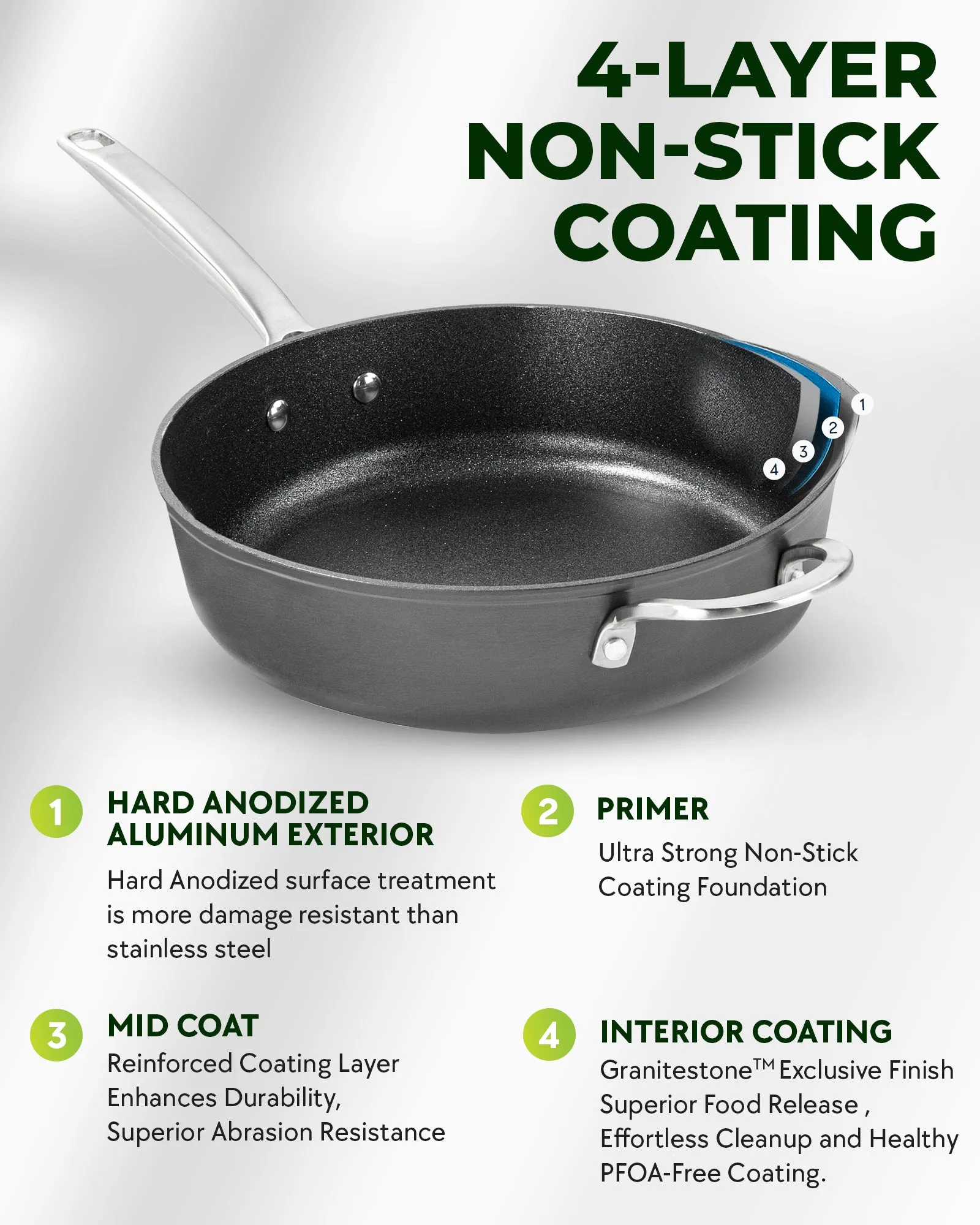 Granitestone Armor Max 5.5  Qt Deep Saute Pan with Lid
