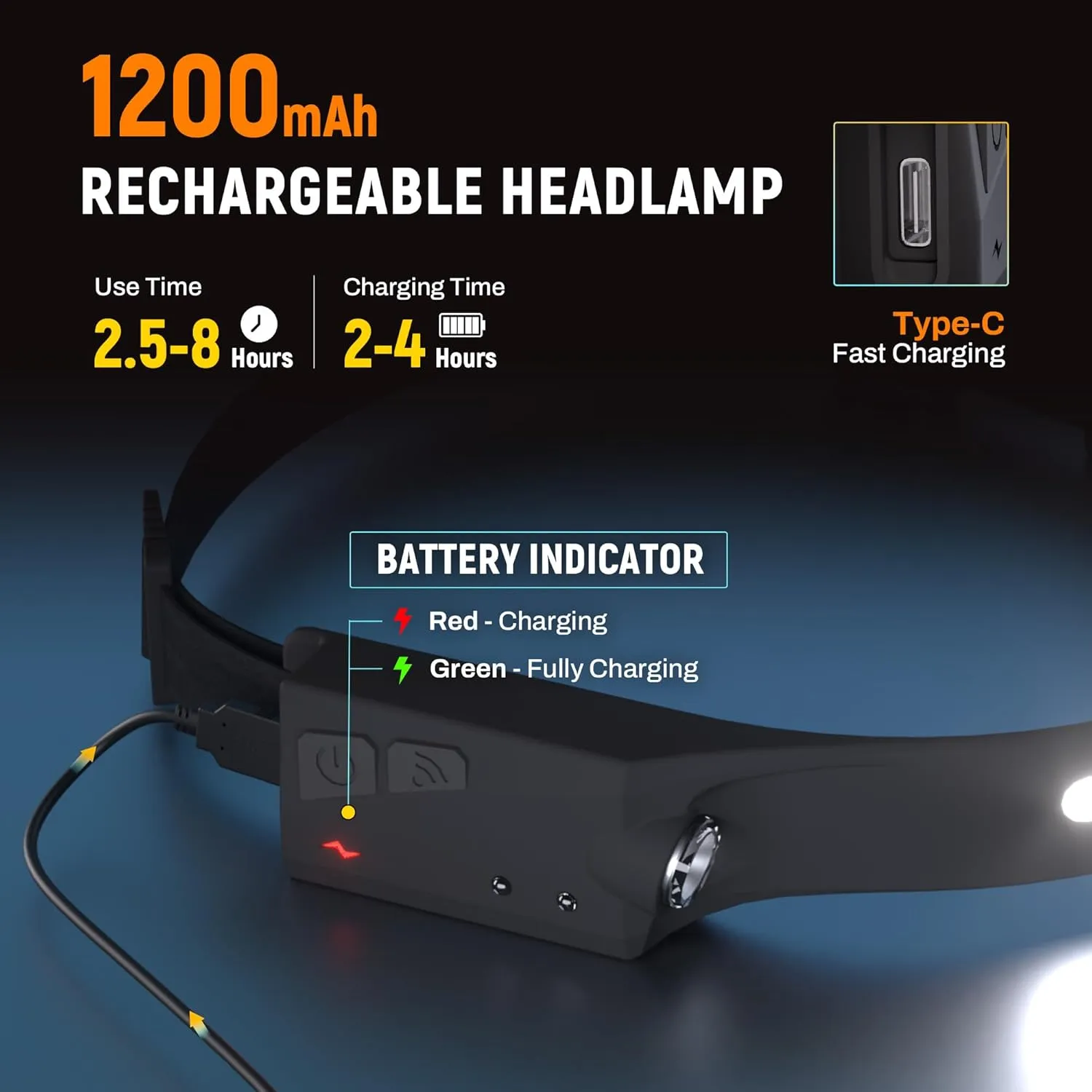 Headlamp Flashlight, 3Pack Rechargeable LED Headlamps 1200Lumens 2 COB 230°Wide Beam Headlight with Motion Sensor Bright 5 Modes Lightweight Waterproof Head Lamp for Outdoor Running, Camping Hiking
