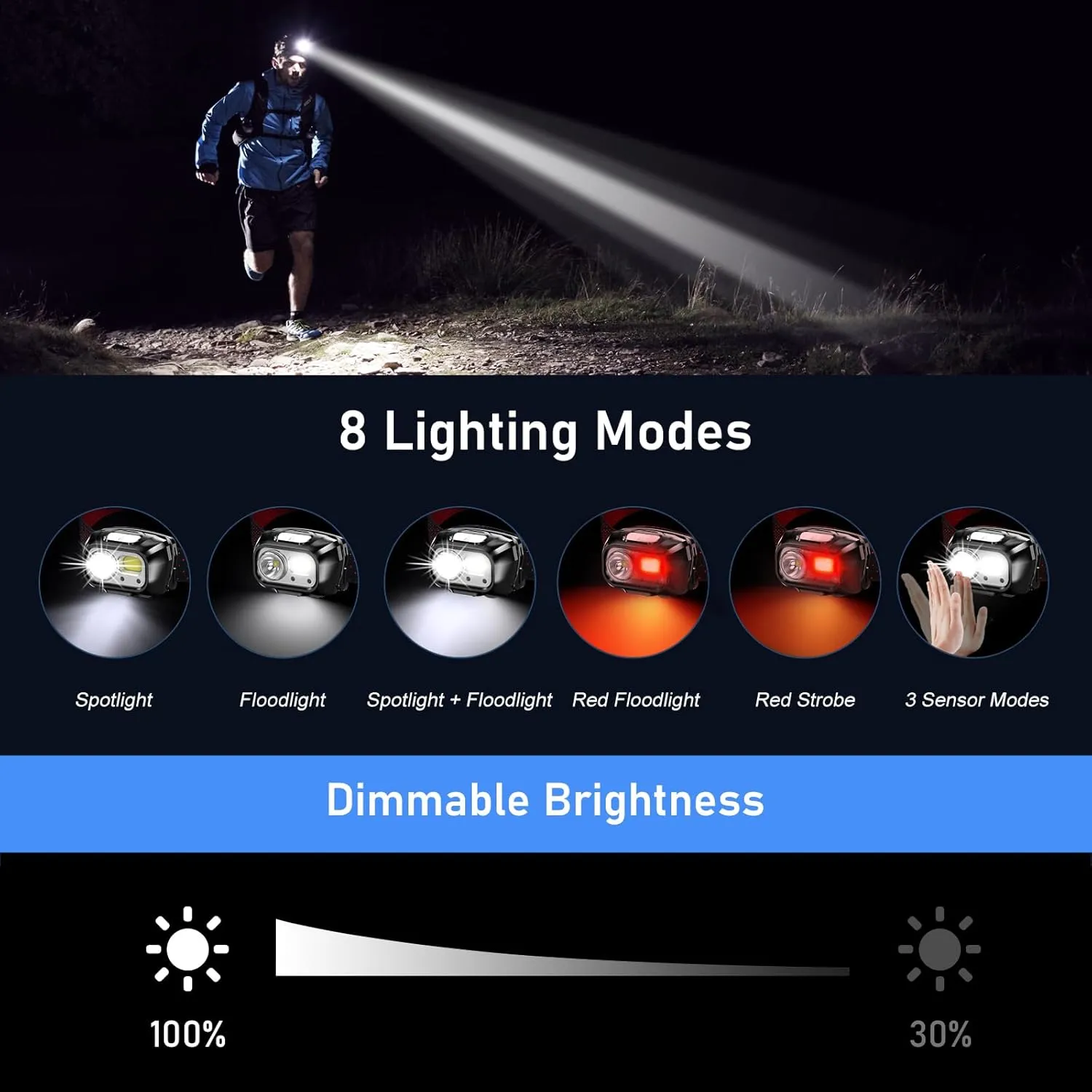 LED Headlamp,2000L Super Bright Rechargeable Headlight Flashlight with White&Red Light 2 Pack - Motion Sensor,Dimmable Brightness,8 Modes,Spotlight&Floodlight,IPX5 Waterproof for Hiking,Camping