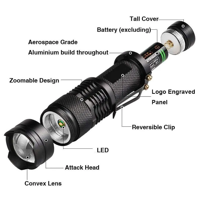 Mini Zoomable 3 Modes Scorpion UV