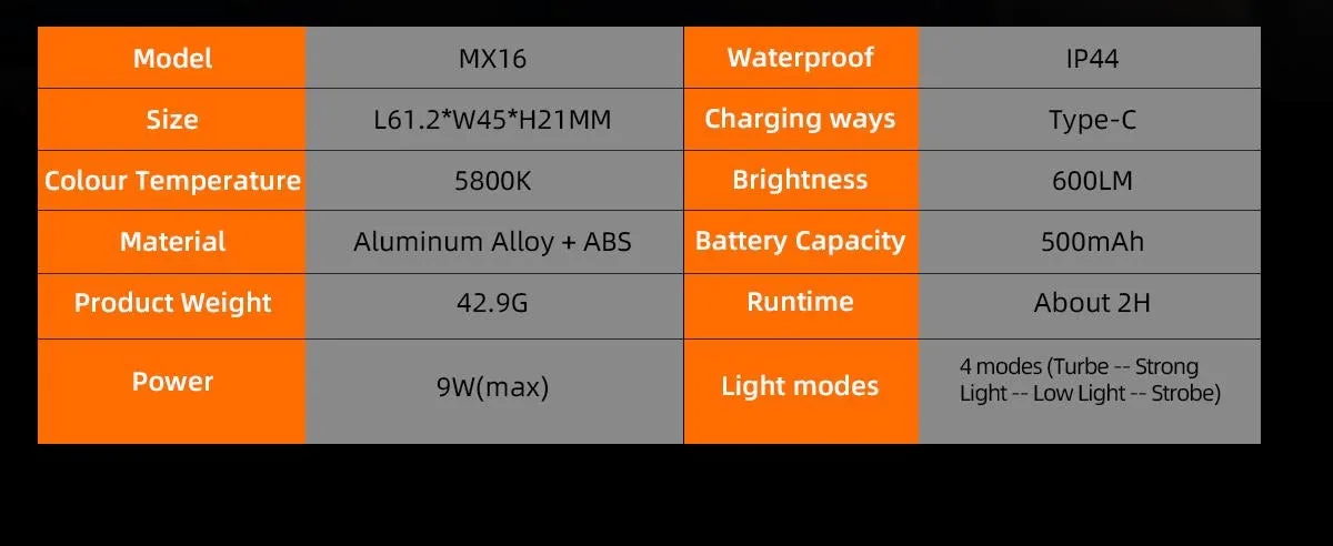 Multi-Function Keychain LED Work Light