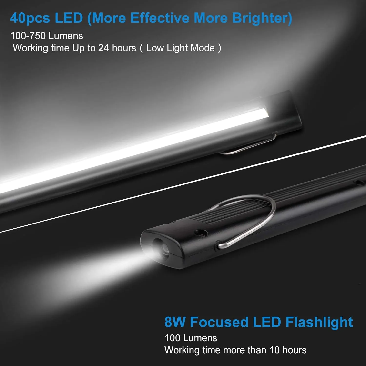 ORHOMELIFE Rechargeable LED Work Light - 750 Lumens Foldable LED Flashlight Handheld Cordless Work light with Magnetic Base, 360°Rotate, Power Indicator for Car Repair, Garage, Household (2 Pack)