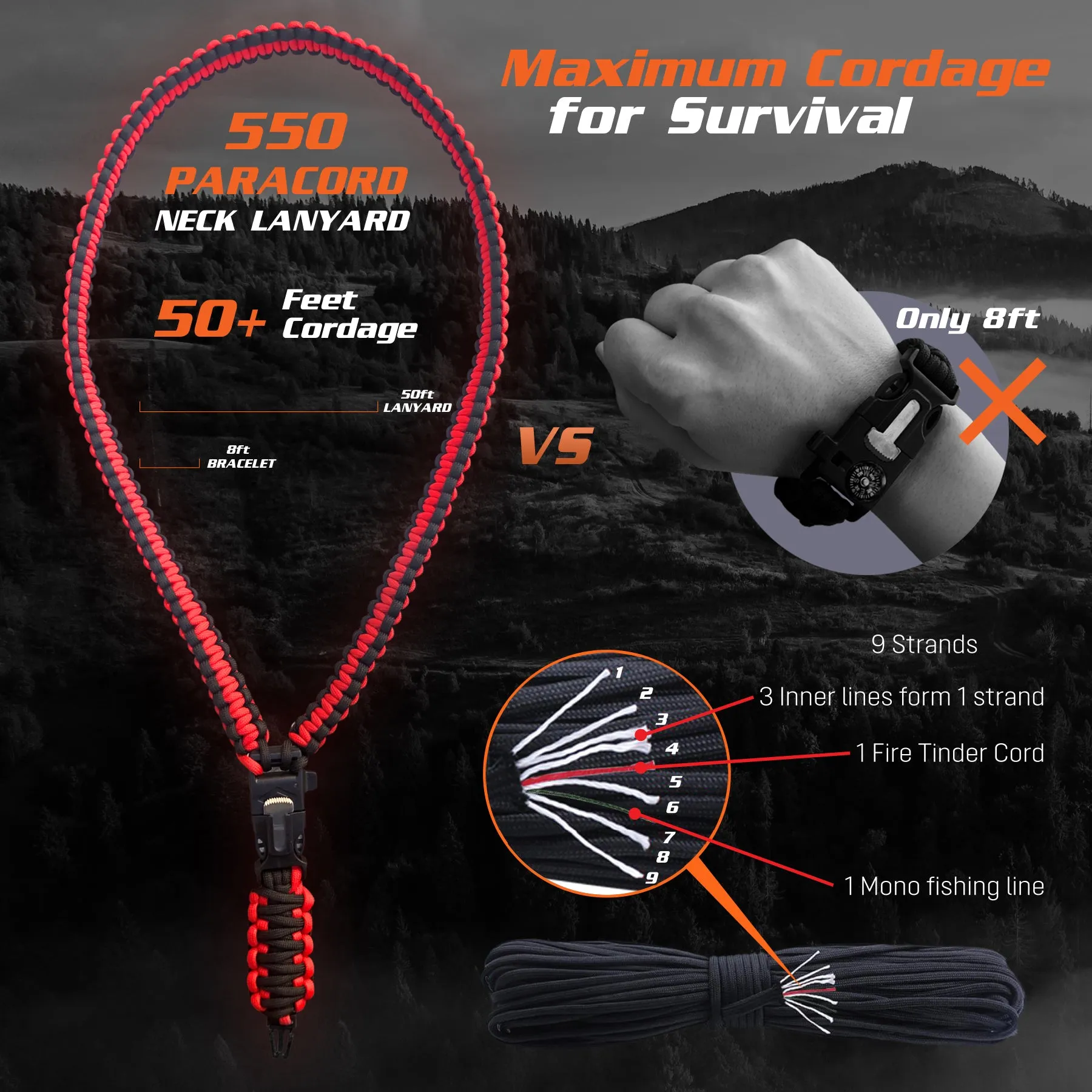 PREPARED4X Mirror Sighting Compass with Paracord Survival Lanyard