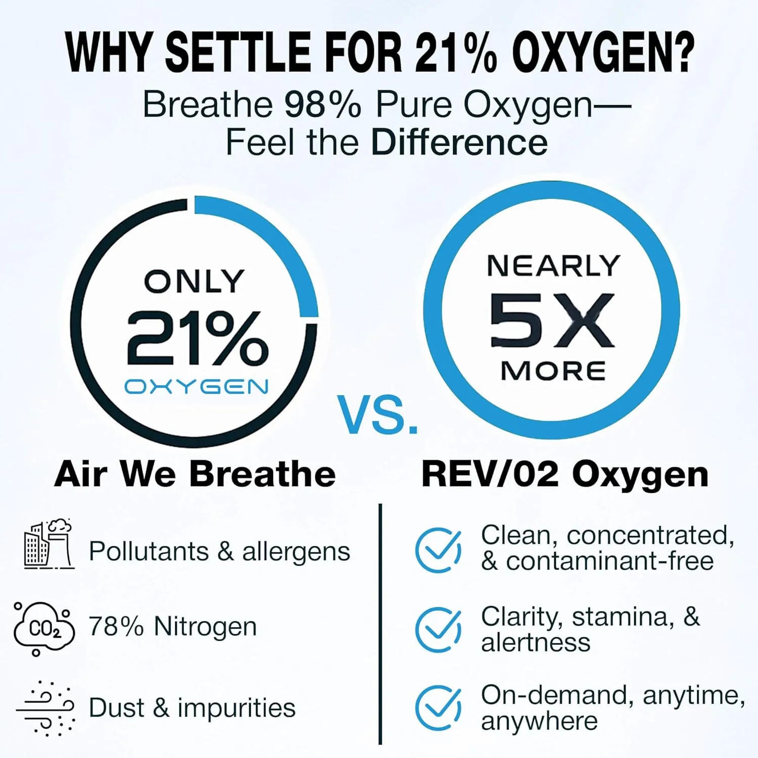 REV/O2 Oxygen Can | 98% Pure Portable Oxygen for Athletes, Recovery & Altitude Relief | 10L Canister with Zero-Leak Mouthpiece & Trigger Lock | Natural Energy Boost for Sports & Travel - Peppermint