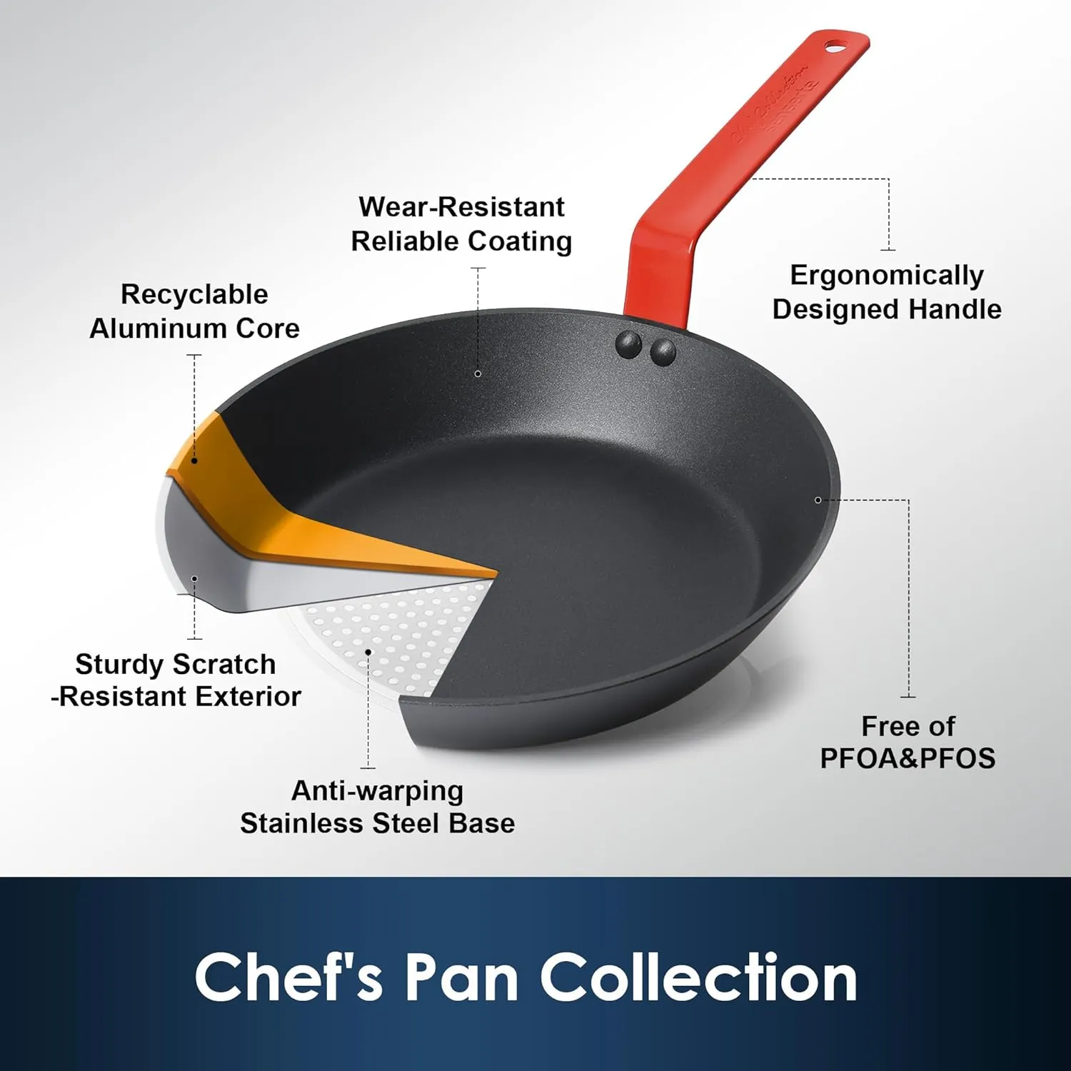 SENSARTE Nonstick Frying Pan Set 2-Piece, Oven Safe Skillets with Swiss Coating, Induction Compatible Chef Pan Set, Dishwasher Safe Cooking Pans, Anodized Frying Pans, PFOA Free, 8 and 10 Inch