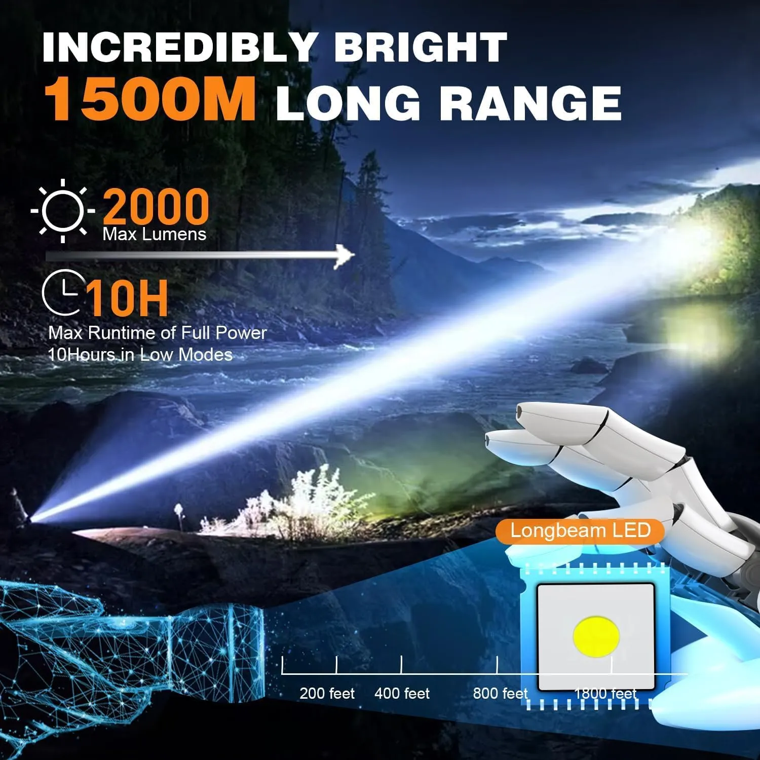 Small Tactical Flashlights High Lumens - 1500 Meters Long Beam Super Bright LED Magnetic Flashlight USB Rechargeable Zoomable 5Modes Long Beam Spotlight Flashlight for Hiking, Camping-Blue