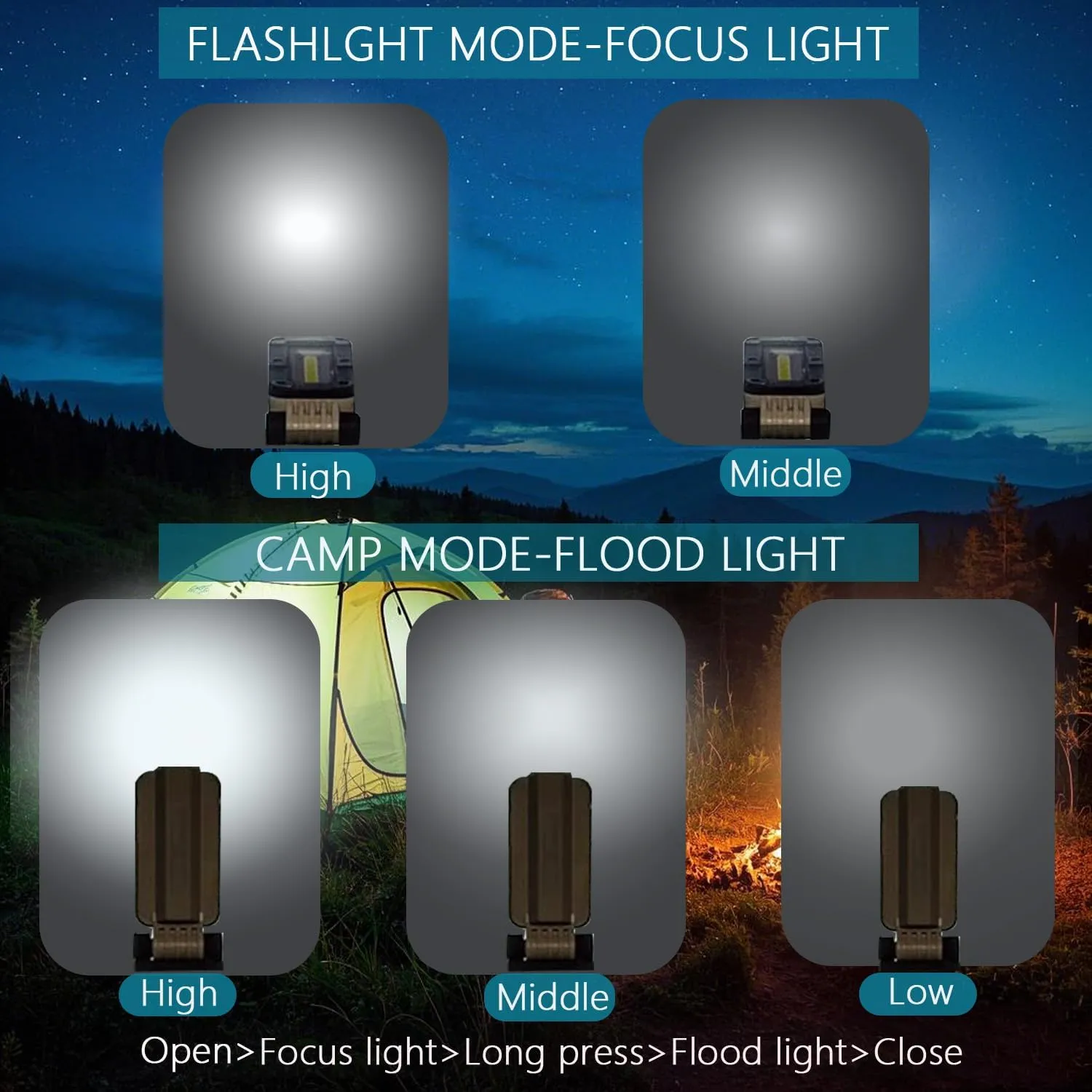 SUNREI LED Rechargeable Magnetic Work Lights, 1000 Lumens, Magnetic Base & Hanging, 7Mode, Flashlight for Job Site & Emergency