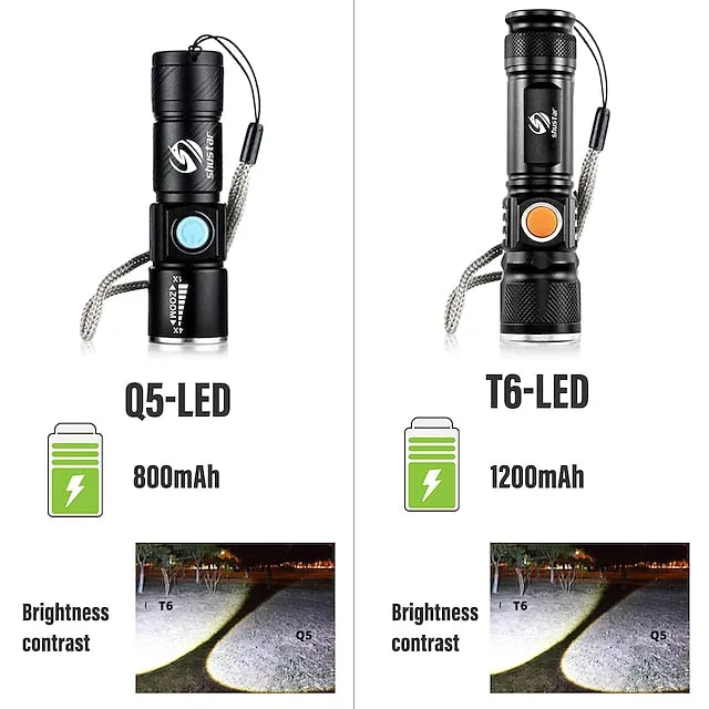 Super bright Rechargeable LED Flashlight With Tail USB Charging Head Zoomable waterproof Torch Portable light 3 Lighting modes Built-in battery