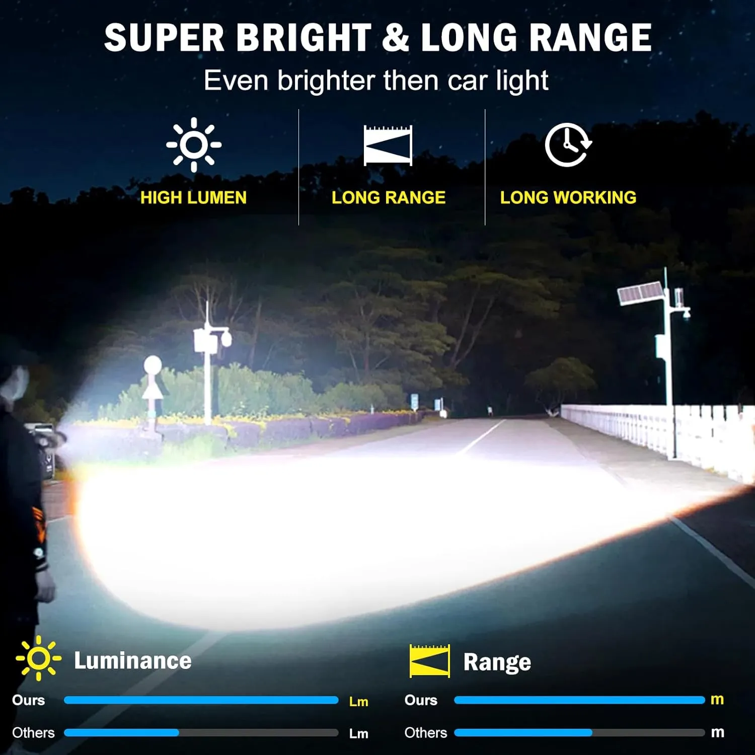 Super Bright Rechargeable LED Flashlights 2500.000 High Lumens, Flashlights High Lumens Up to 25H Long Battery Life| Zoomable| 5Light Modes| IP67 Waterproof, High Powered Flashlight for Camping Home