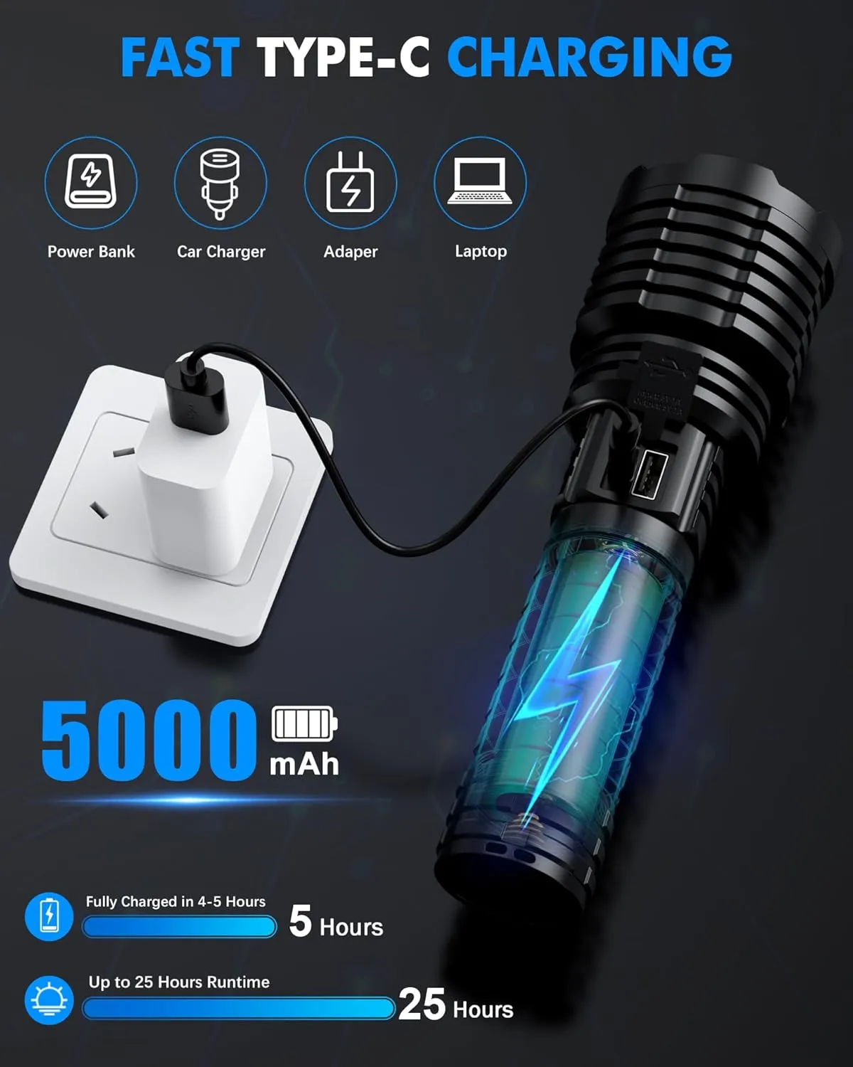 Super Bright Rechargeable LED Flashlights 2500.000 High Lumens, Flashlights High Lumens Up to 25H Long Battery Life| Zoomable| 5Light Modes| IP67 Waterproof, High Powered Flashlight for Camping Home