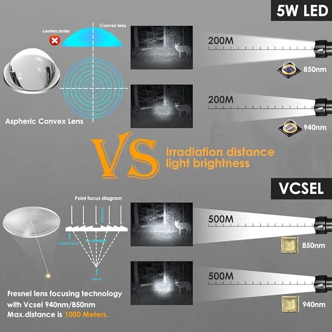 UniqueFire 2002D Vcsel 850nm IR Illuminator Flashlight Lights for Night Vision,Fresnel Lens Zoomable Infrared Illuminator IR Spotlight,Rapid Dimmer Switch, Max Lighting 1000M