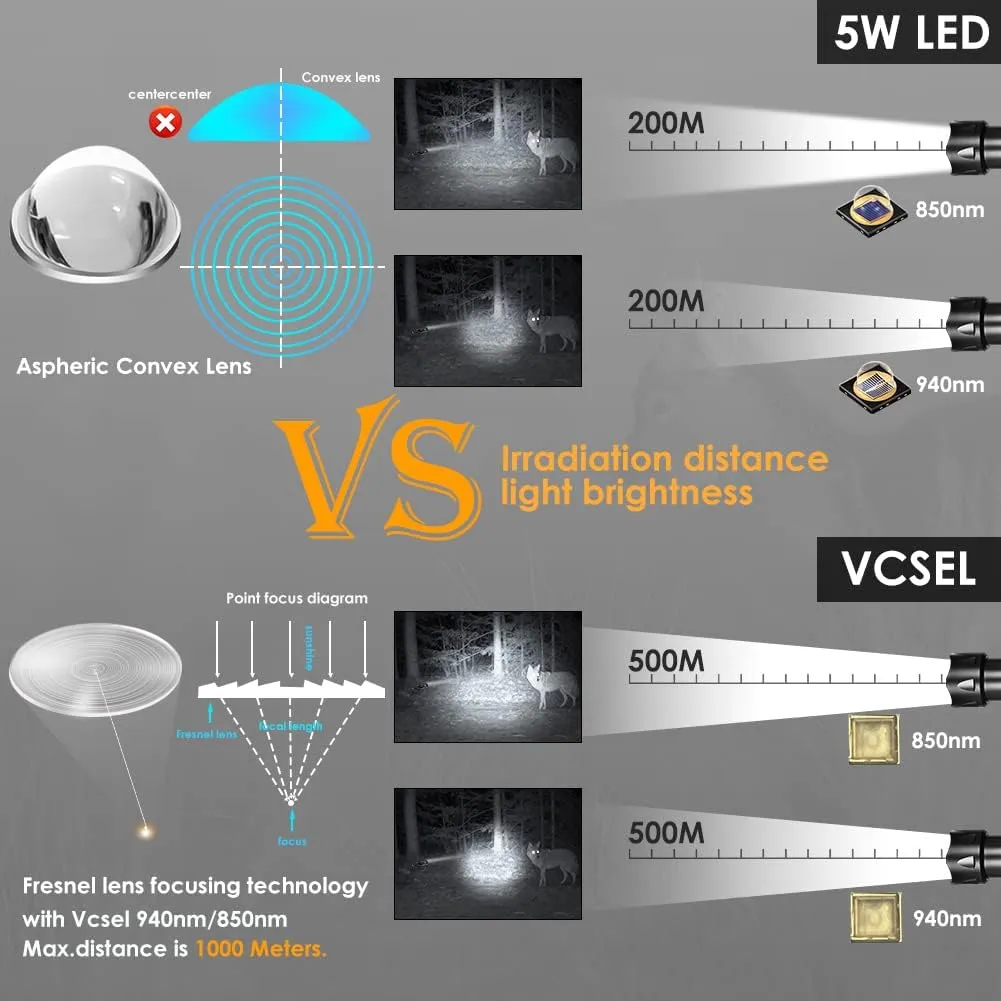 UniqueFire 2002D Vcsel 940nm IR Light Illuminator for Night Vision,Fresnel Lens Zoomable IR Illuminator Flashlight with Rapid Dimmer Switch, Max Lighting 1000M