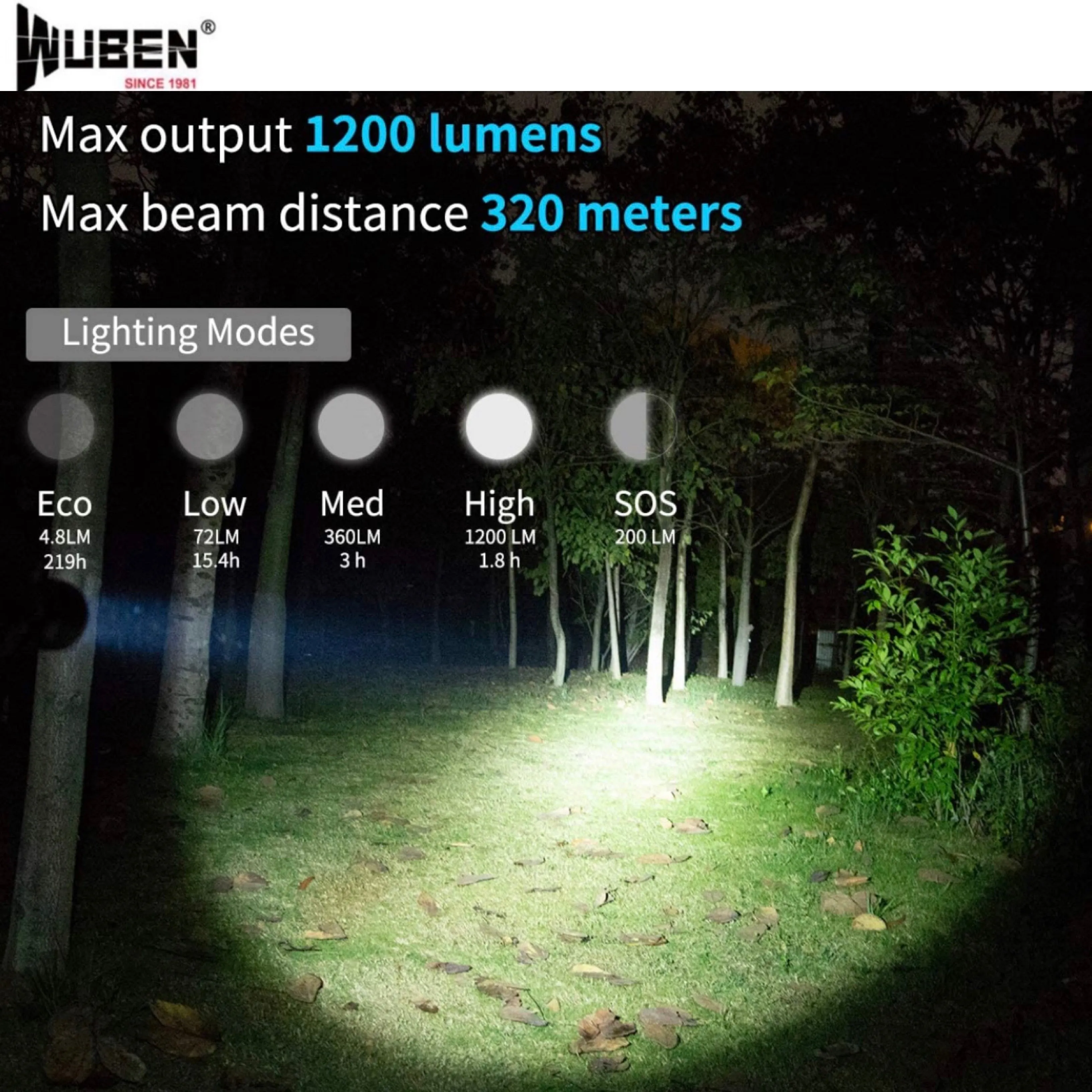WUBEN L60 Tactical Zoomable Flashlight