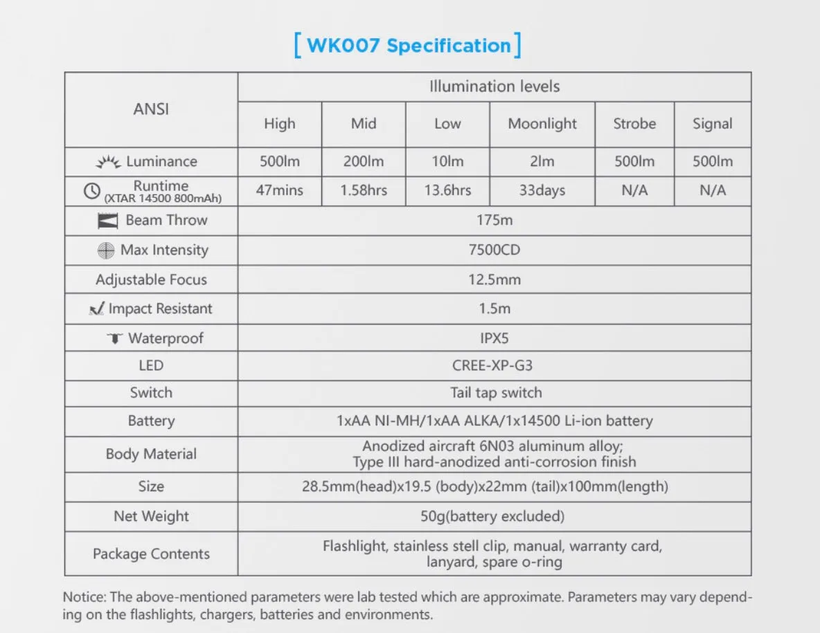 XTAR WK007 500lm Throw Beam 175m Zoomable