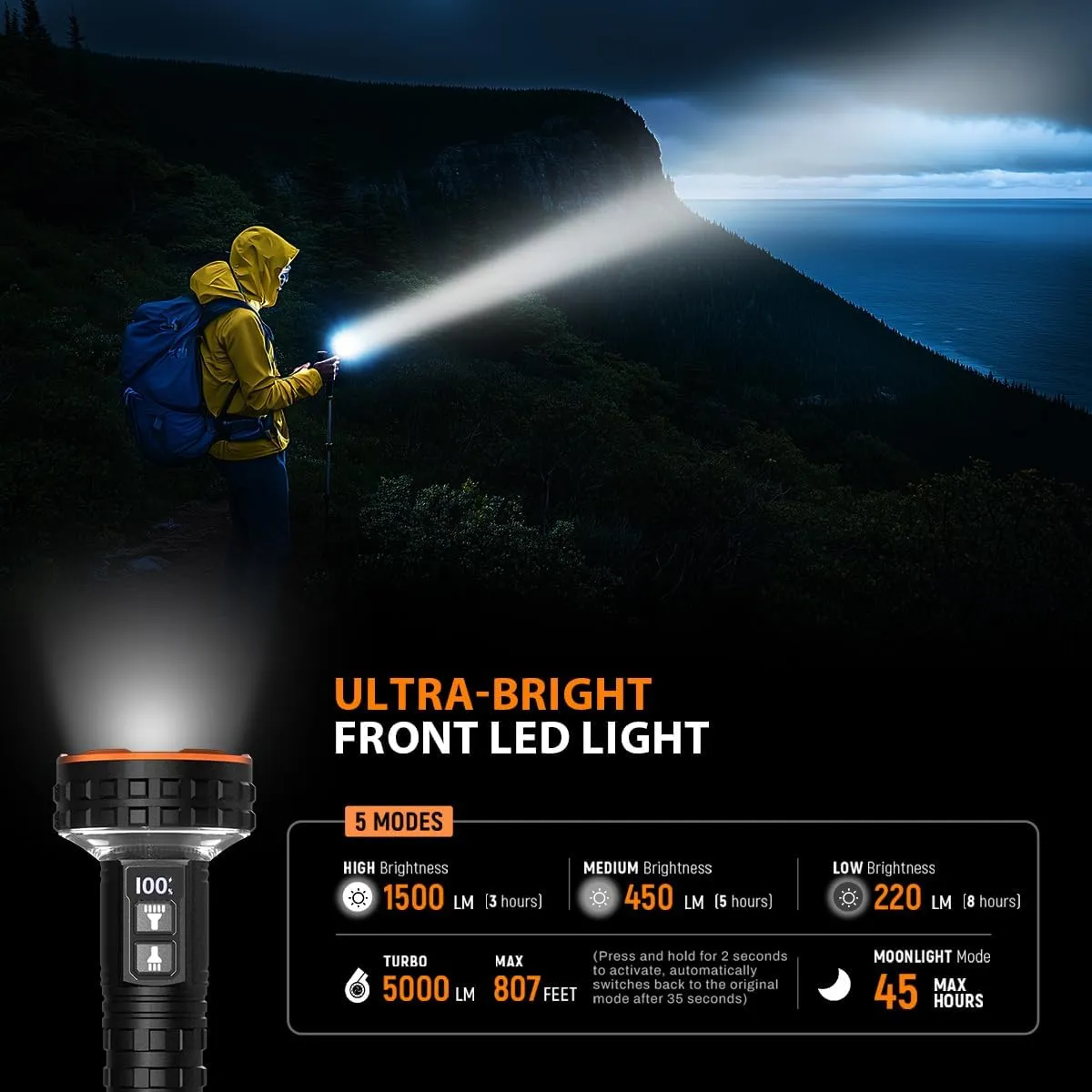 Yls Flashlight, 5000 Lumen LED Rechargeable Flashlight with Digital Display, 8 Modes & IPX4 Waterproof, Camping Light with Magnetic Base for Camping, Home, Emergency, Rescue, Hunting