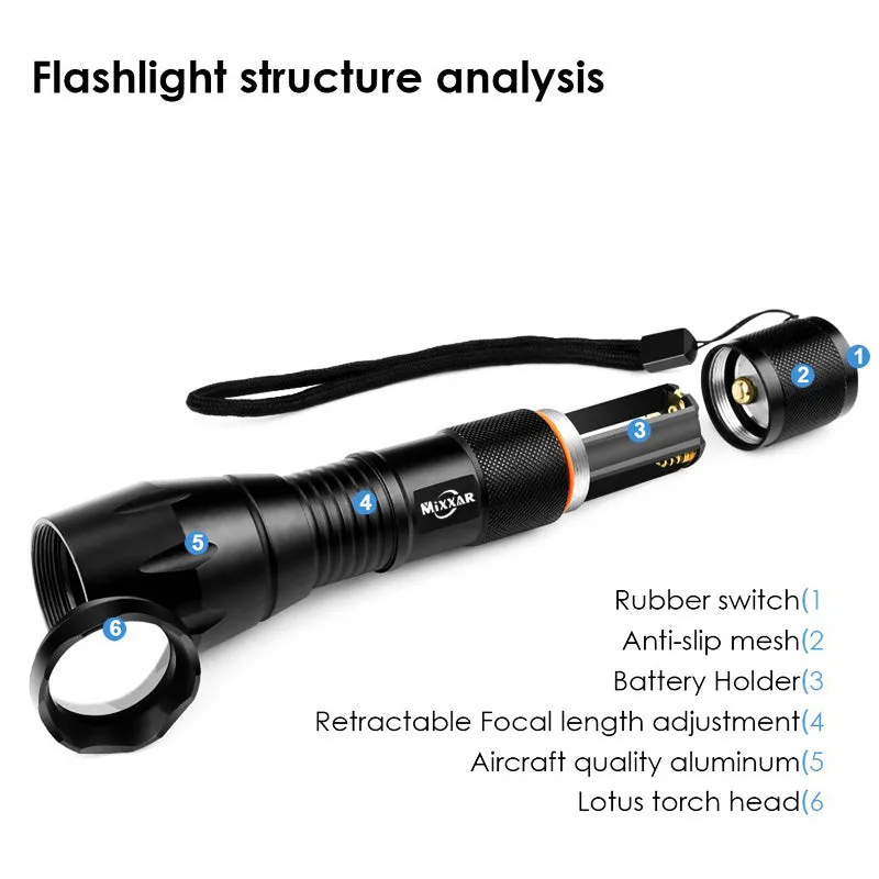 Zoomable Flashlight